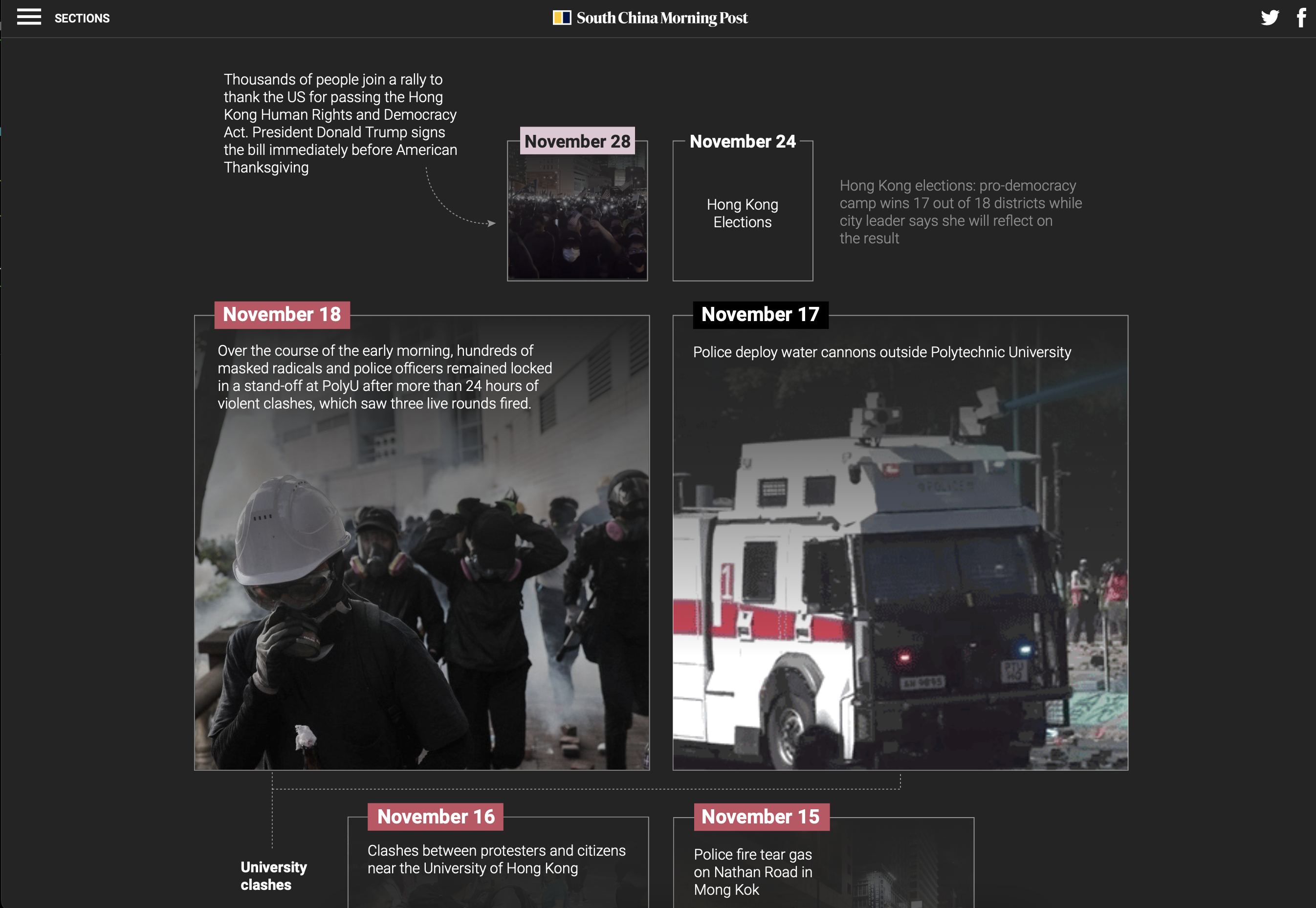 Key events from Hong Kong’s anti-government protests