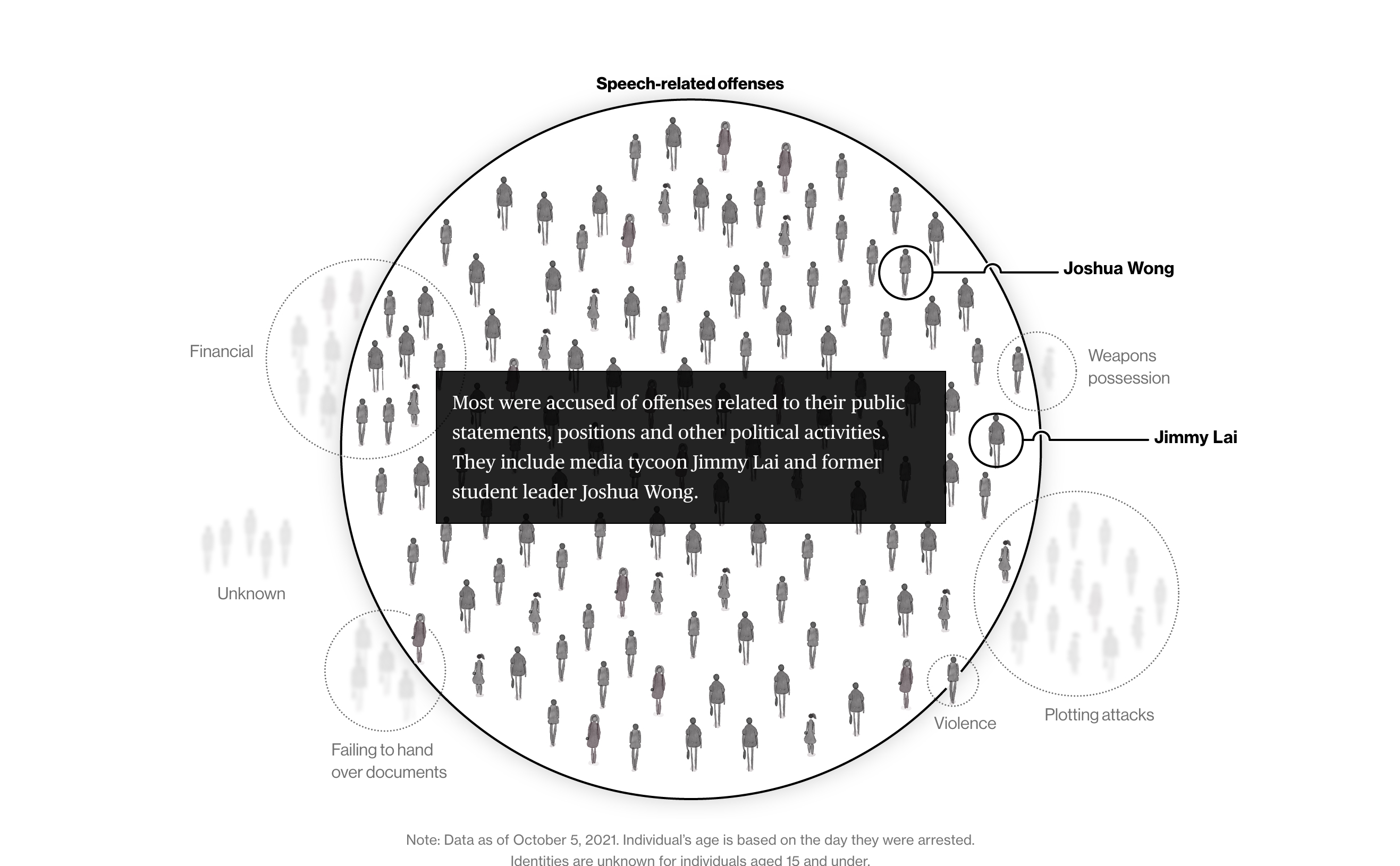 How Hong Kong’s National Security Law Is Changing Everything