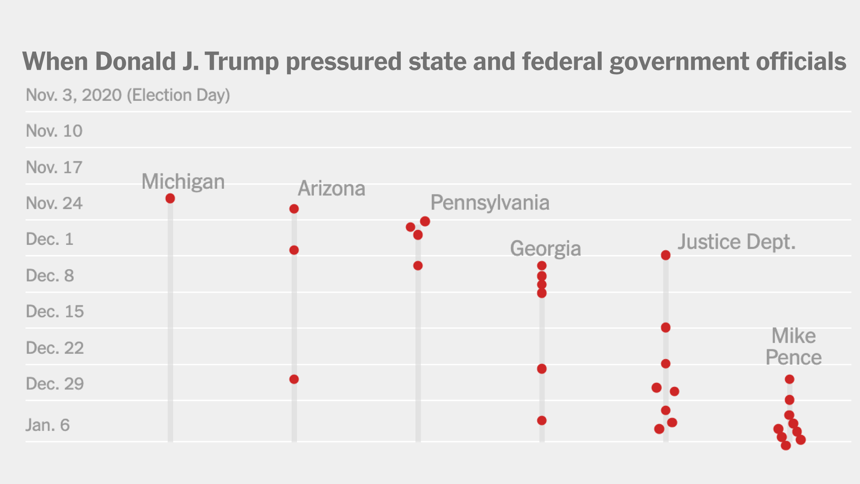 A Timeline of Trump’s Attempts to Overturn the 2020 Election Results