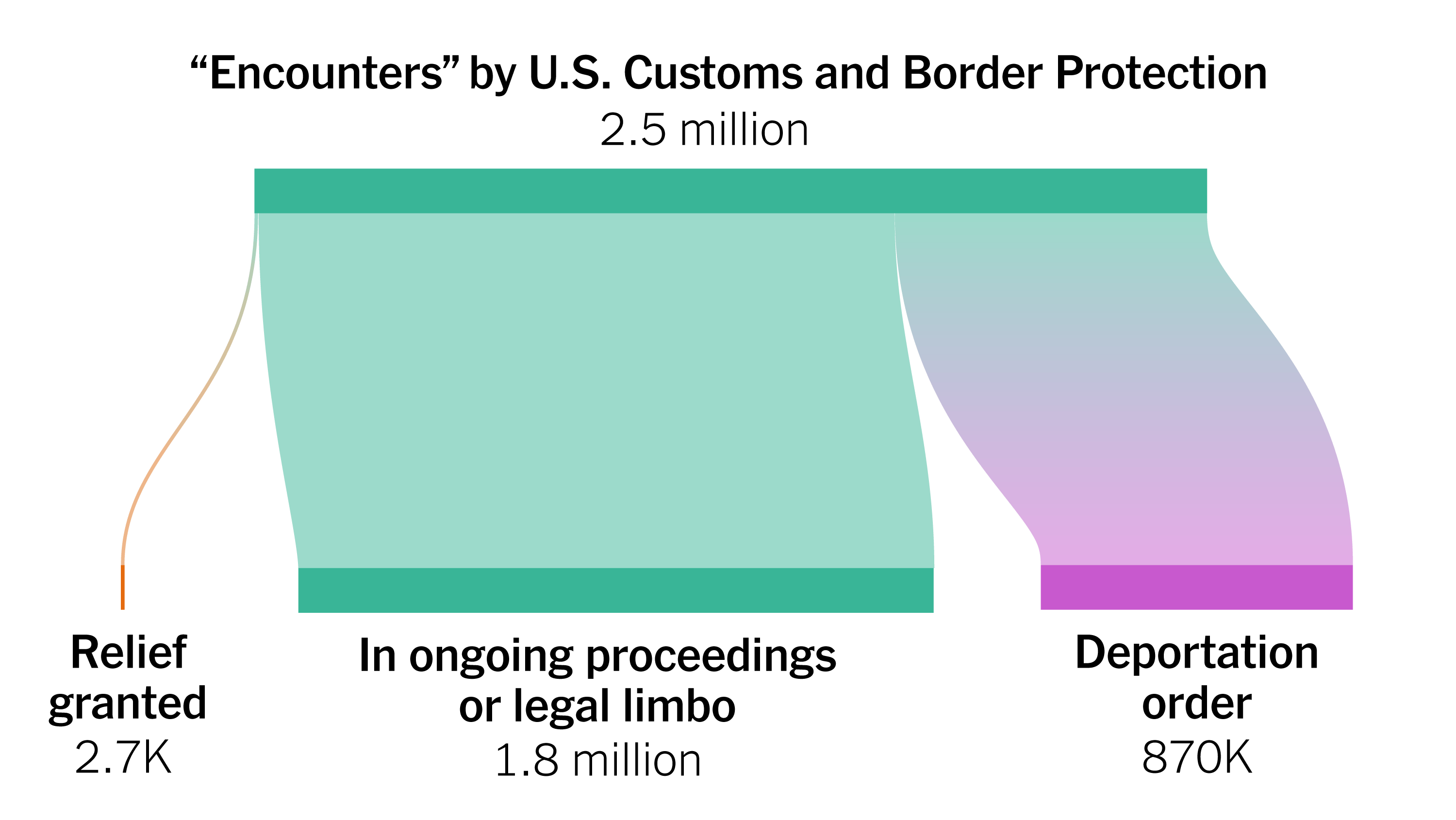 How to Fix America’s Immigration Crisis