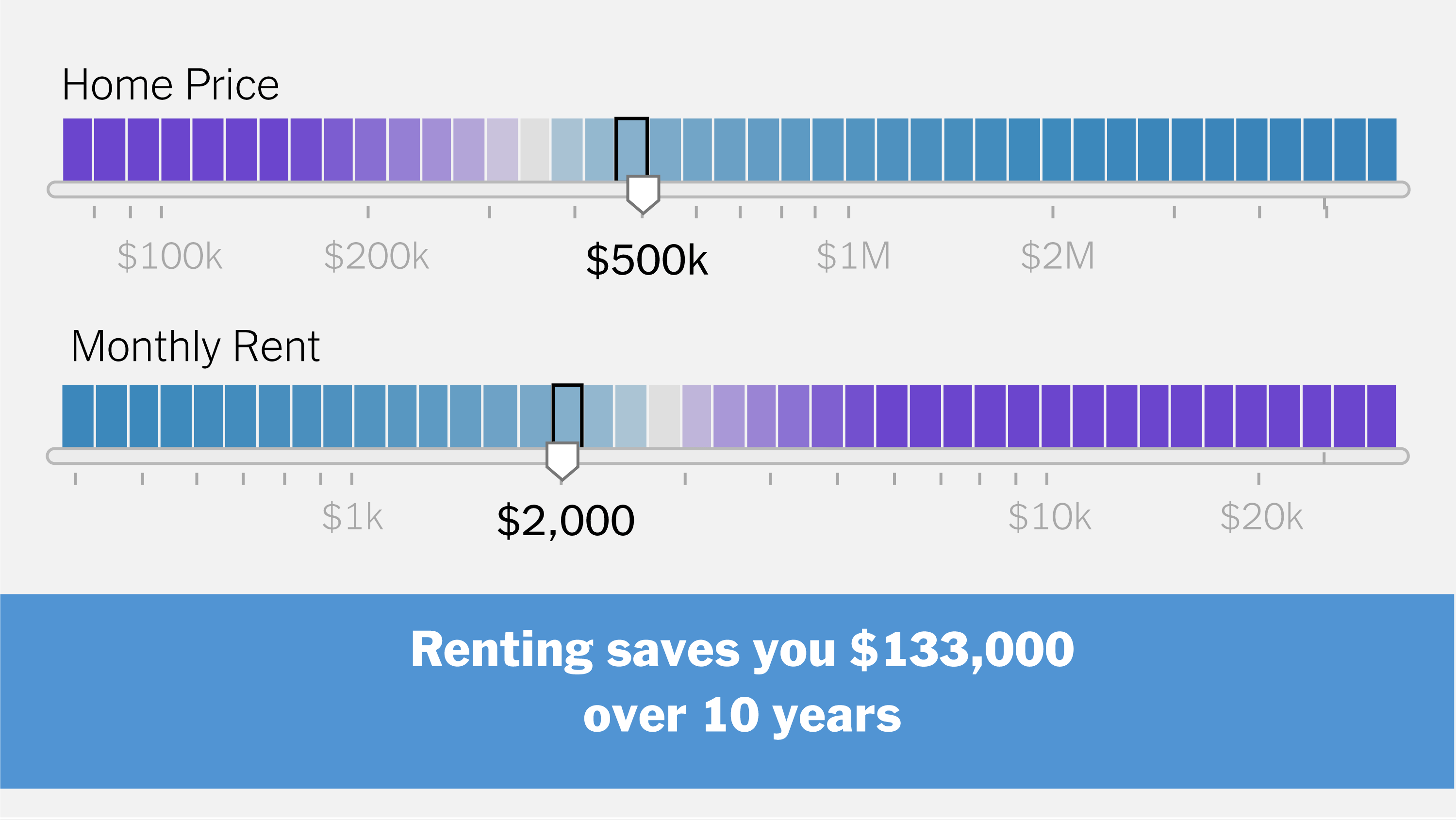 Is It Better to Rent or Buy? A Financial Calculator