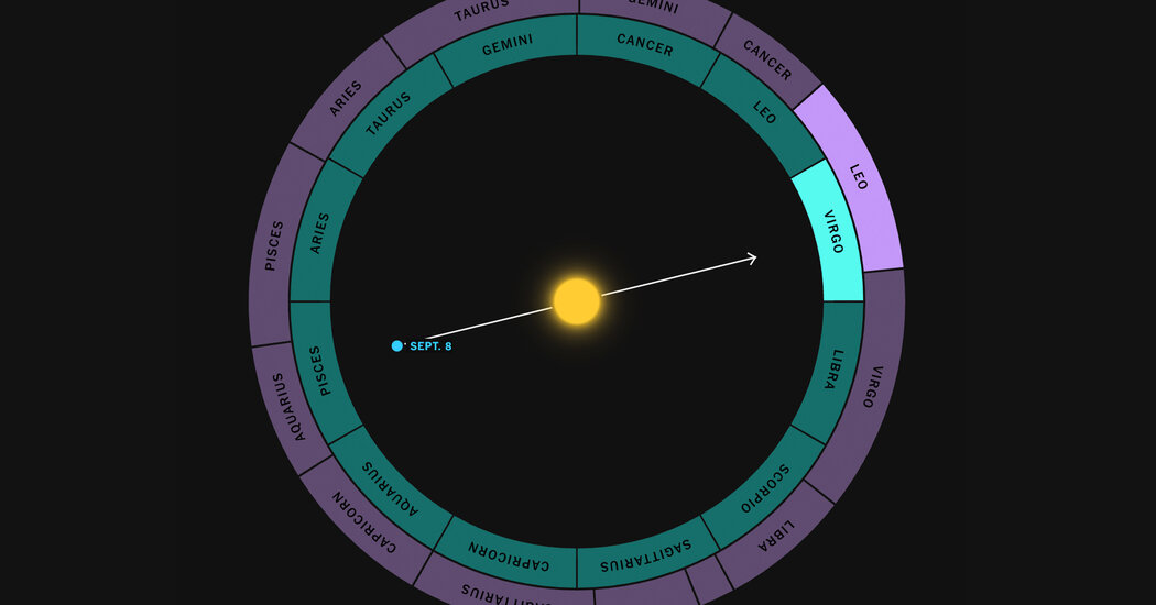 Your Zodiac Sign Is 2,000 Years Out of Date