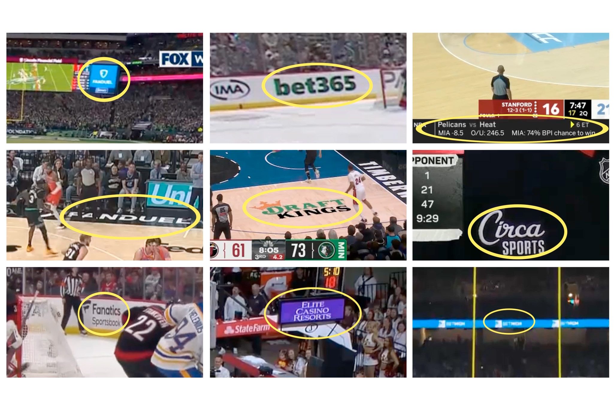 Post AI analysis of sports on TV detected an excess of gambling ads