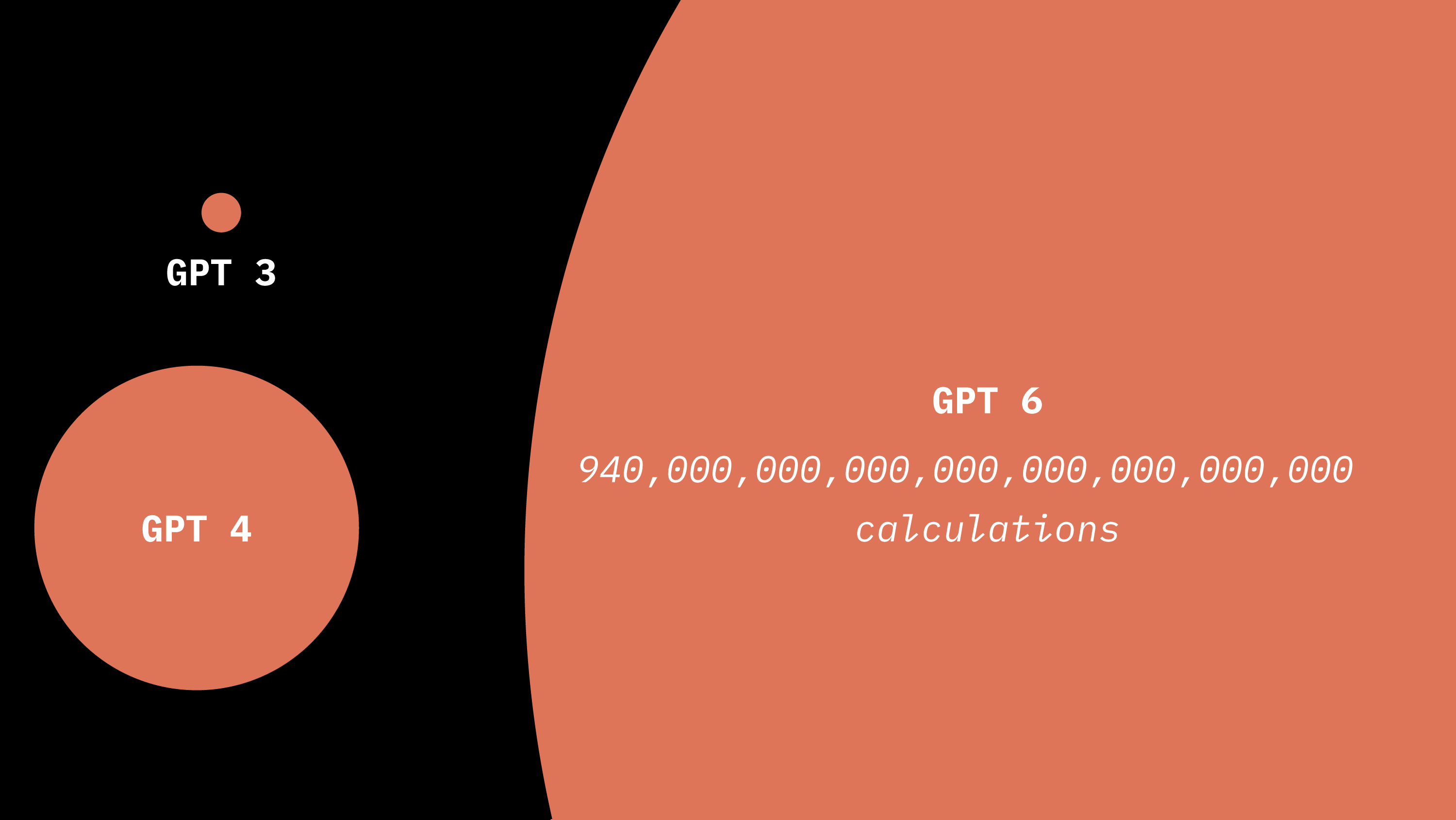 What Are Data Centers Doing? A Mind-Boggling Amount of Math.