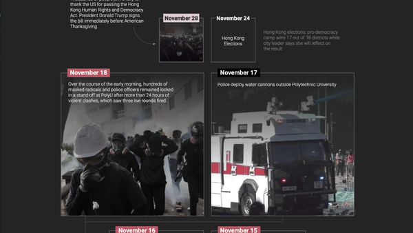 Key events from Hong Kong’s anti-government protests