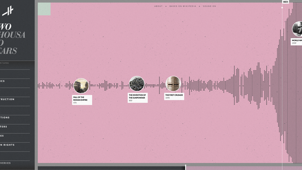 Histography - Timeline of History
