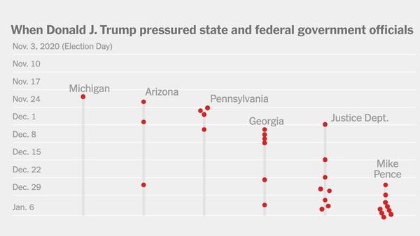 A Timeline of Trump’s Attempts to Overturn the 2020 Election Results