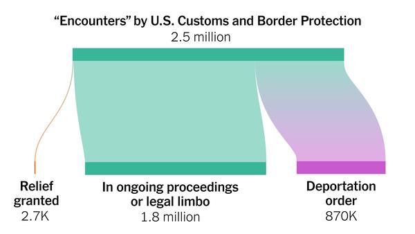 How to Fix America’s Immigration Crisis