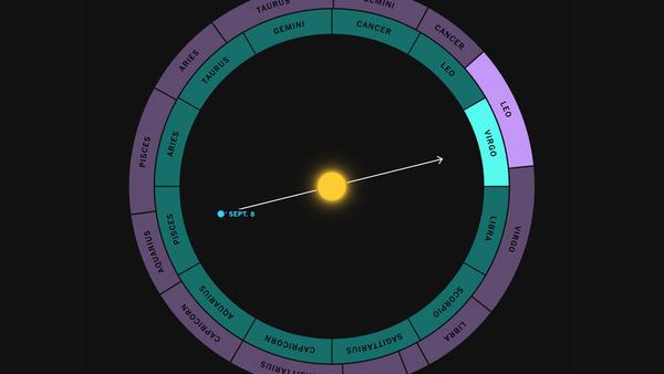 Your Zodiac Sign Is 2,000 Years Out of Date