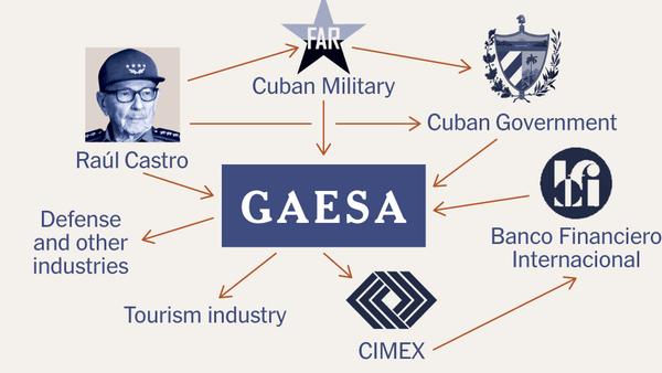 Who Controls Cuba’s Economy? What to Know About GAESA.